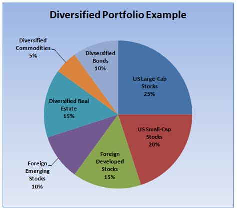 Heartwarming Unum Financial Statements Accounting Positions