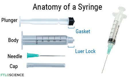 Stop the Re-cap! How to Handle Syringes in the Lab | FTLOScience