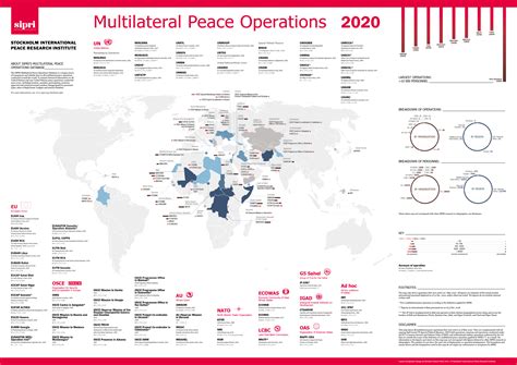 SIPRI Update June 2020: New SIPRI data on world nuclear forces, SIPRI ...