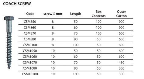 Coach Screws - PMH Supplies Ltd