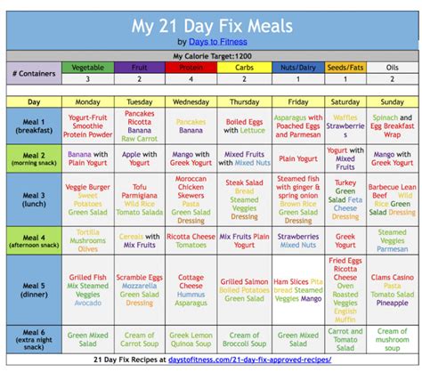 12 Week Cutting Diet Plan Pdf Diet Plan | PrintableDietPlan.com