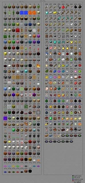 Minecraft ID list 1.7/1.8 Potion ID's & Enchantment ID's Minecraft Blog