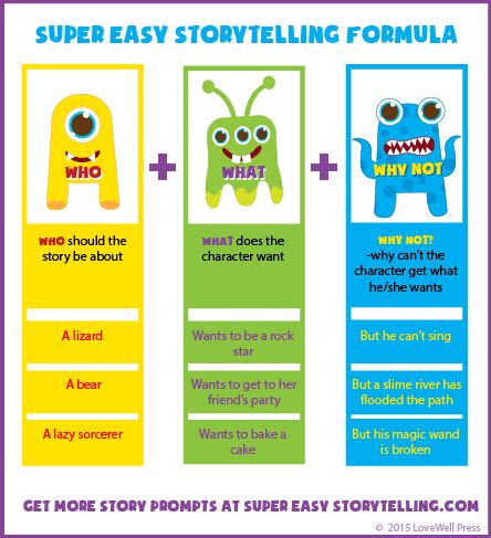 Storytelling for kids how to guide |Super Easy Storytelling