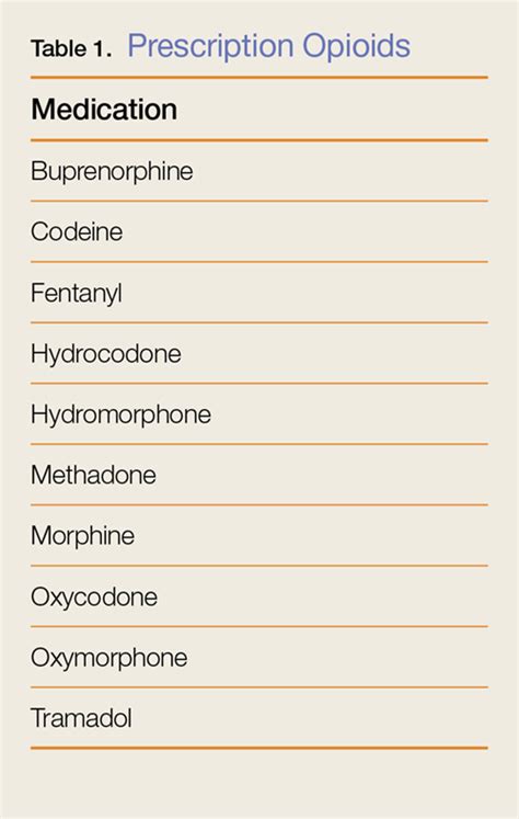 The New Opioid Epidemic: Prescriptions, Synthetics, and Street Drugs ...