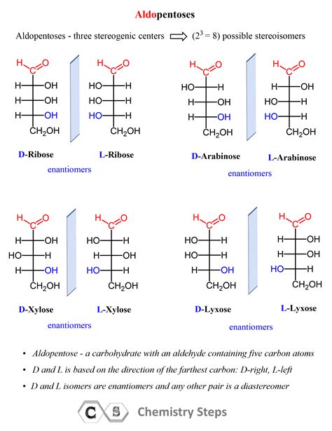 Sucrose Linear Structure