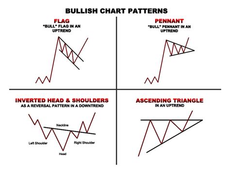 Trading Tip #14 : Getting Technical - Head and Shoulders Pattern ...