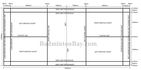 Badminton Court Dimension and Size