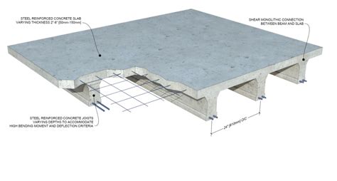 Ribbed Slab Construction: Slab Type – Ribbed and Waffle