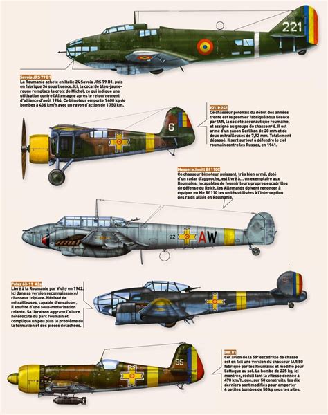 ROMANIAN AIR SERVICE WWII Part I | Weapons and Warfare Aircraft Art ...