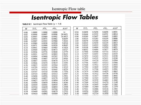 Gas Furnace Vent Tables