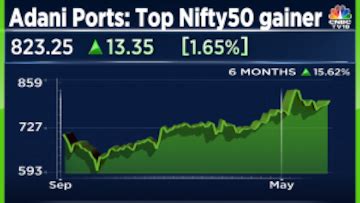 Adani Ports Share Price: Top gainer on Nifty 50 index on track for ...