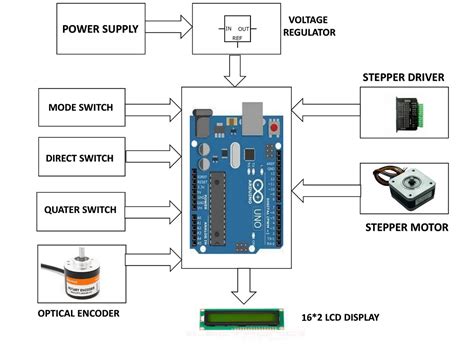 Arduino Stepper Motor Controller | Nevon Projects