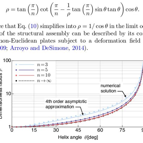 (a) Dimensionless strain energy Er 2 0 /(n` 0 T ) in the absence of... | Download Scientific Diagram