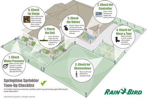 Service Contracts - Raintree Irrigation & Outdoor Systems