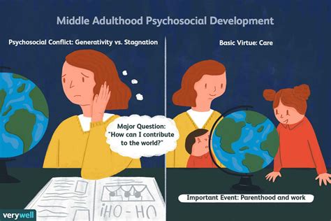 Generativity vs. Stagnation in Psychosocial Development (2022)