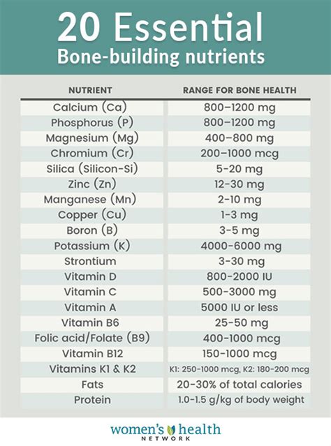 Pin on osteoporosis