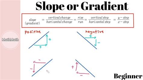 Linear Equations - HOW TO: Slope or Gradient (Beginner Level) - YouTube