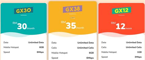 Buying a Prepaid Sim Card for Malaysia in 2024 - Traveltomtom.net