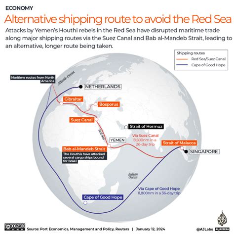 How escalating Red Sea crisis poses billions of dollars of risk for ...