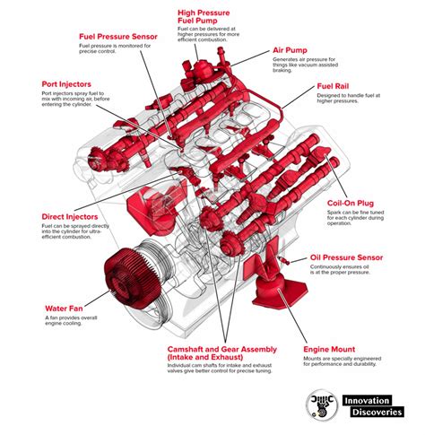 The V6 Engine: Power Comparisons & Engine Basics