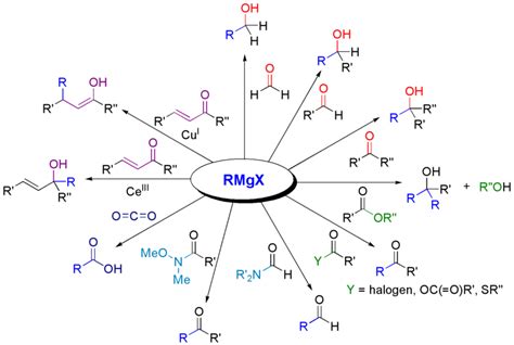 Grignard reaction - wikidoc