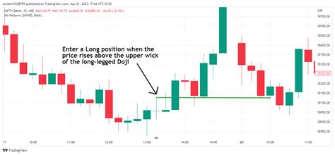 Mastering Long Legged Doji Candlestick Patterns: Tips for Day Traders ...