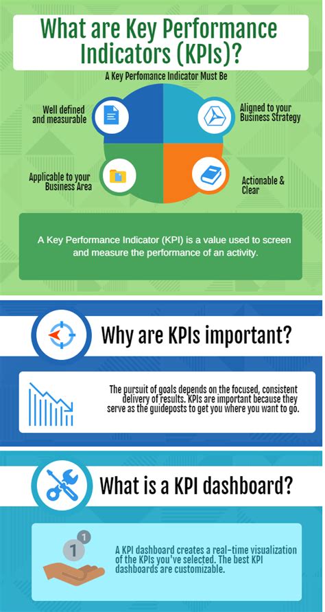 What are Key Performance Indicators (KPIs)? Definition & Examples ...