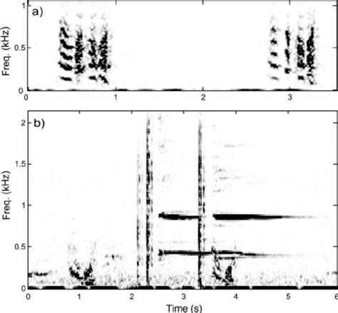 Underwater vocalizations of the Pacific Walrus. Spectrograms rep- | Download Scientific Diagram