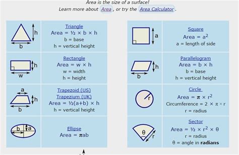 Formula Of Area / Area Formula - Your Reference Guide for Algebra Formulas / A2 means a squared ...