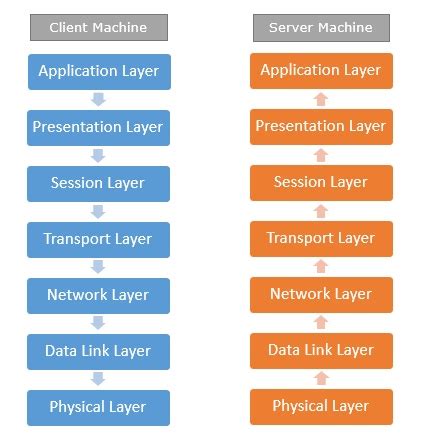 Computer Network Protocols Ppt : Ppt Network Protocols Powerpoint ...