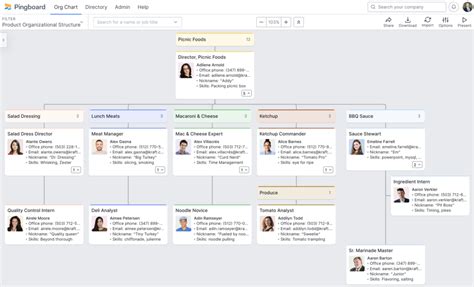 Maximizing Your Business Structures for Growth - 2023 Guide