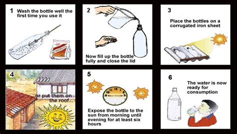 Perfecting Solar Disinfection of Water | Superior Ideas