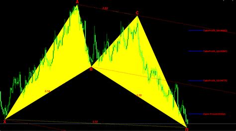 FxMath Harmonic Patterns Scanner-1 - FxMath Financial Solution