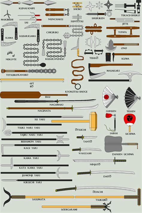 Japanese Weaponry by Kobra-Kan on DeviantArt