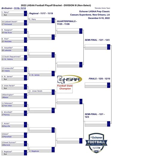 2024 High School Football Playoffs - Marjy Shannen