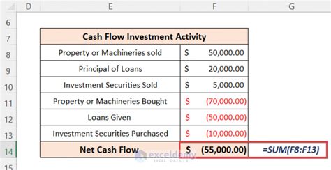 Cash Flow Statement Format in Excel for Construction Company