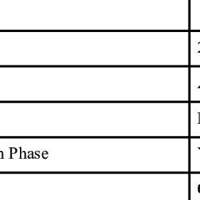 -Silicon Oxide properties | Download Table