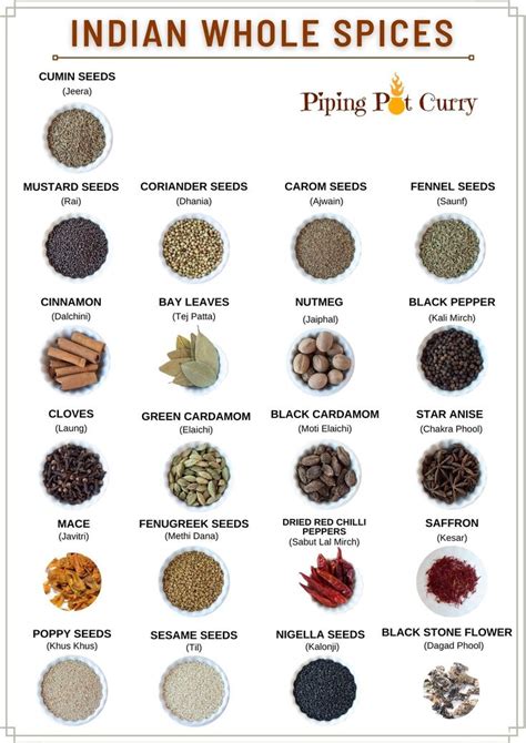 Indian Spices And Herbs | Indian spices, Indian food recipes, Homemade ...