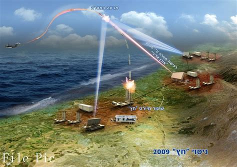 Israel, U.S. complete test of Arrow-3 anti-ballistic missile system-Xinhua