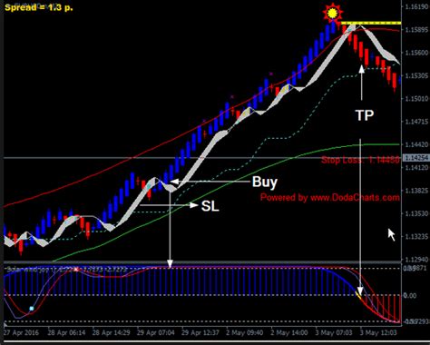 Free Day Trading Renko Charts 3.4V MT4 Free [2024]