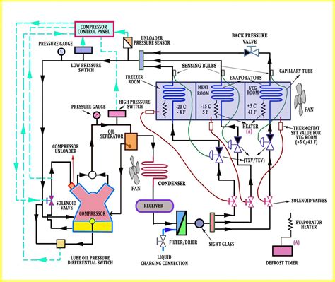 Industrial Refrigeration System: illustrated Helpful Guide – Refcon hvac