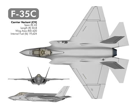 Modelos do F-35