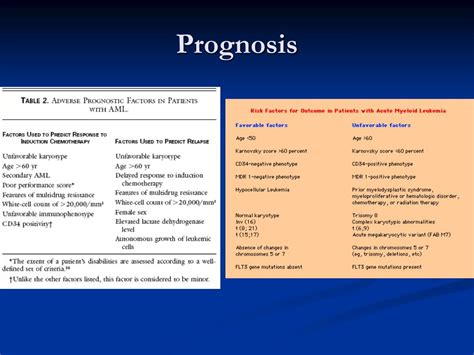 PPT - Acute Myeloid Leukemia PowerPoint Presentation, free download - ID:4056056