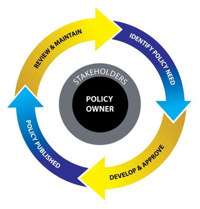 Policy Toolkit (Beta Test)