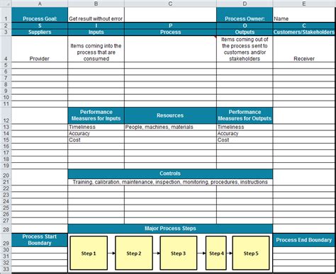 Free Sipoc Template Excel Download - FREE PRINTABLE TEMPLATES