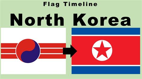 Historical Flags of North Korea (Timeline with the National Anthem of North Korea) - YouTube
