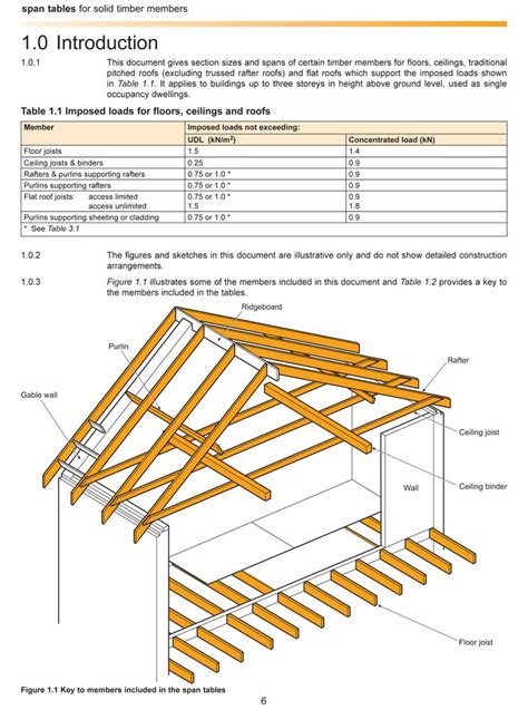 Roof Truss Design Calculator Australia