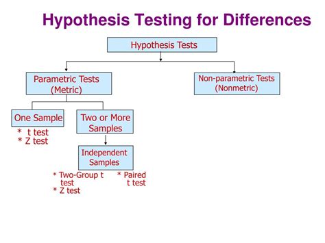 PPT - Hypothesis Testing PowerPoint Presentation, free download - ID:782774