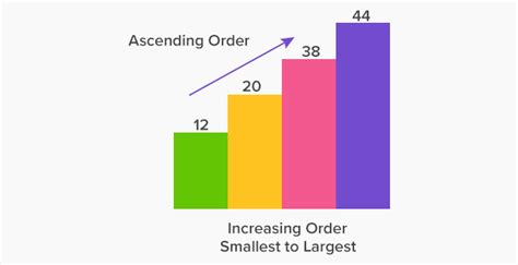 What is Ascending Order? - Definition, Facts & Example