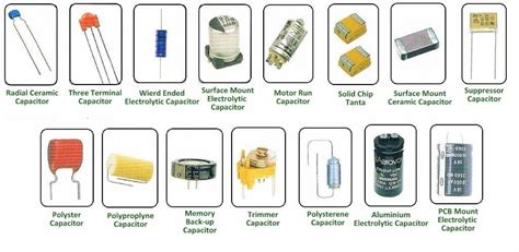 Non-Polarized Capacitor: Types & Function | Linquip